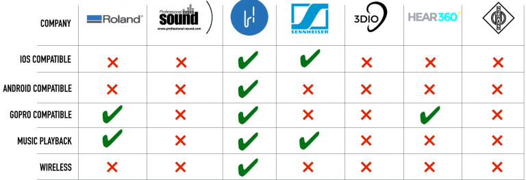 Hooke Audio - Compatibility With iPhone, Android, GoPro, DSLR Cameras