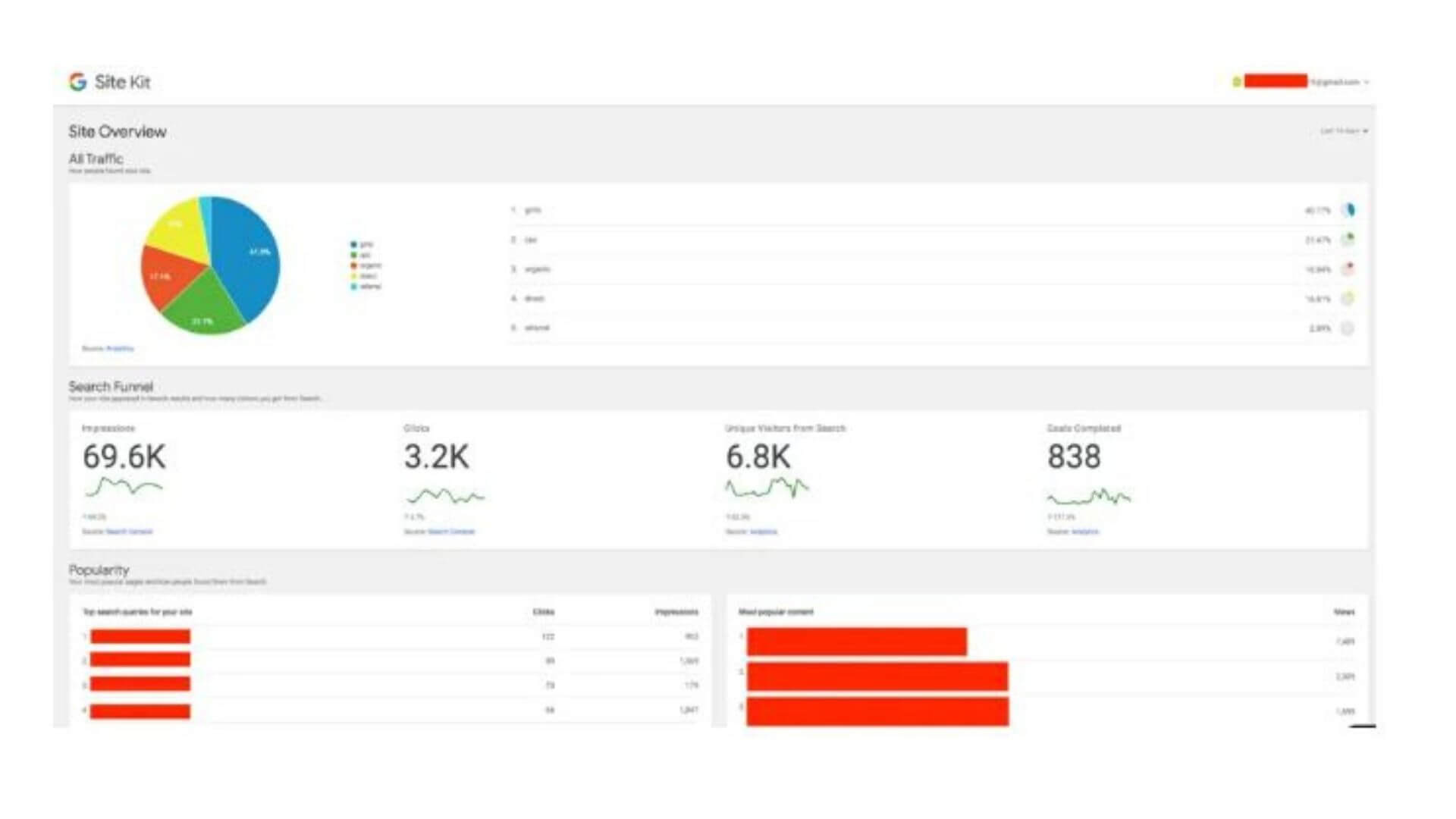 Site Kit Dashboard