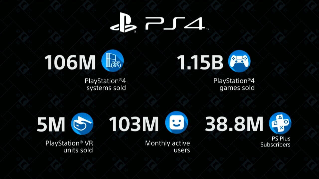 Sales stats of Sony Playstations