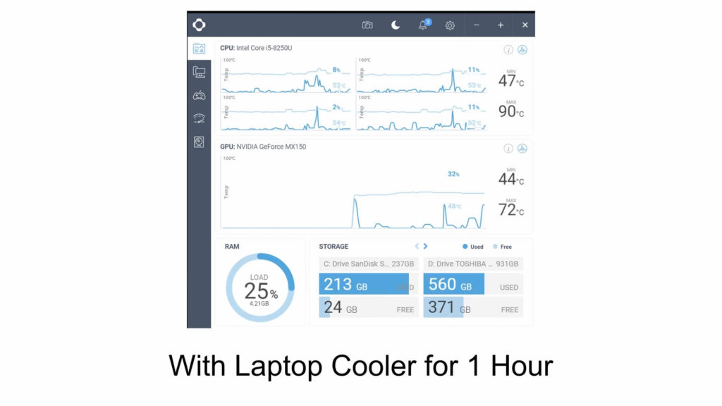 Laptop temperatures With laptop cooler for 1 hour