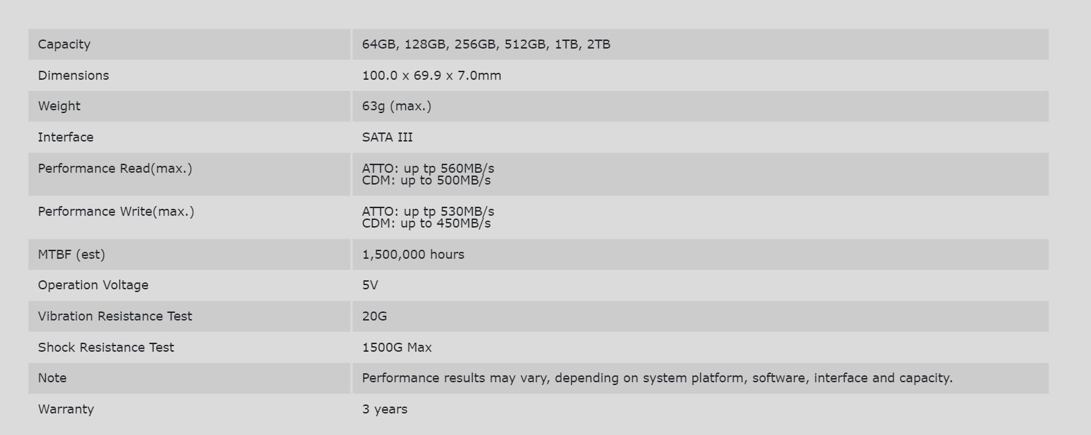 Silicon Power Ace A55 SSD Review - TechieTechTech