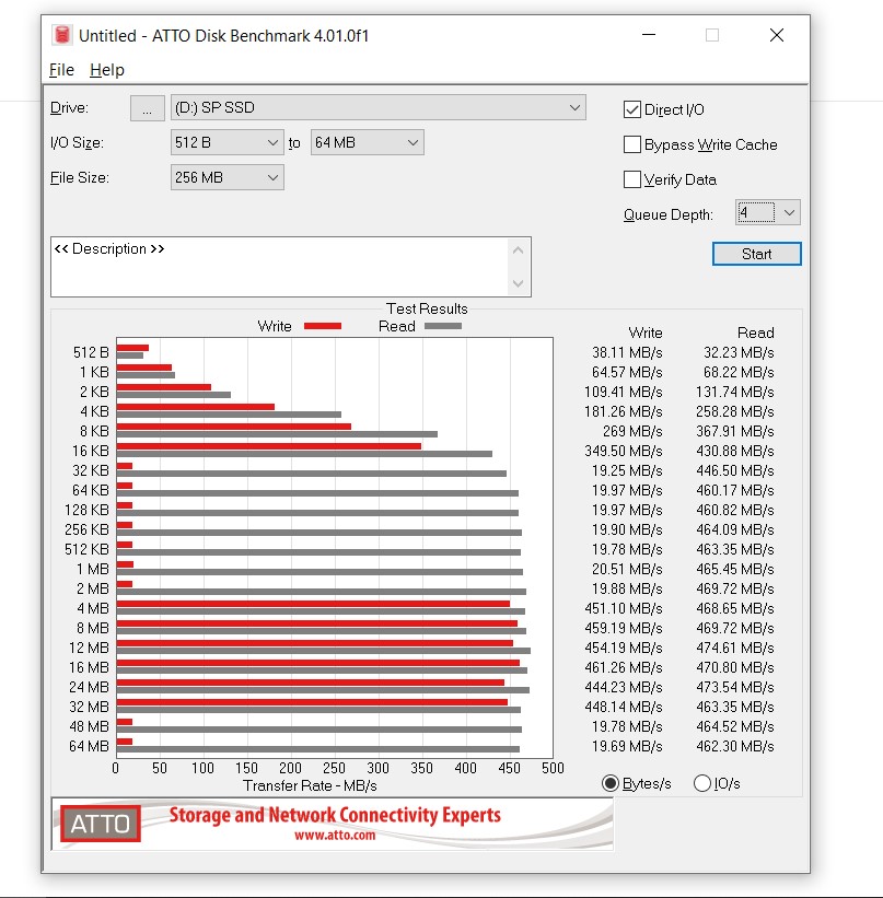 Silicon Power Ace A55 Speed Test ATTO Disk Benchmark