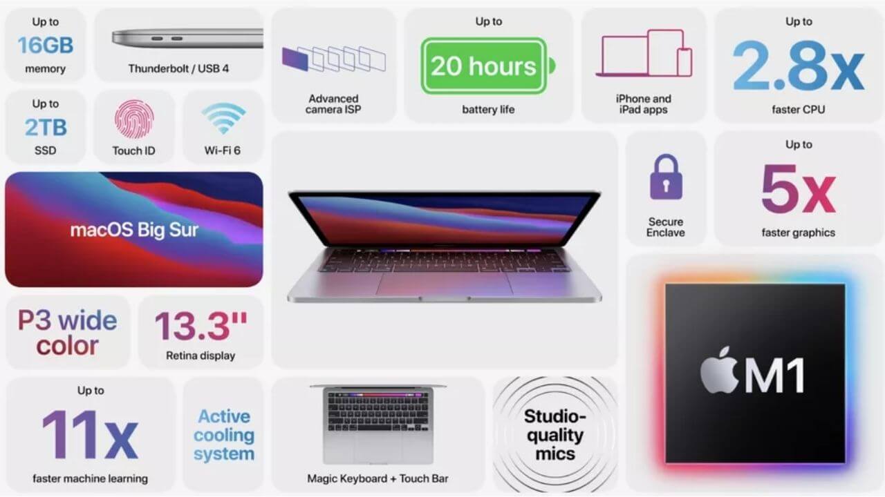 MacBook Pro 2020 Specifications