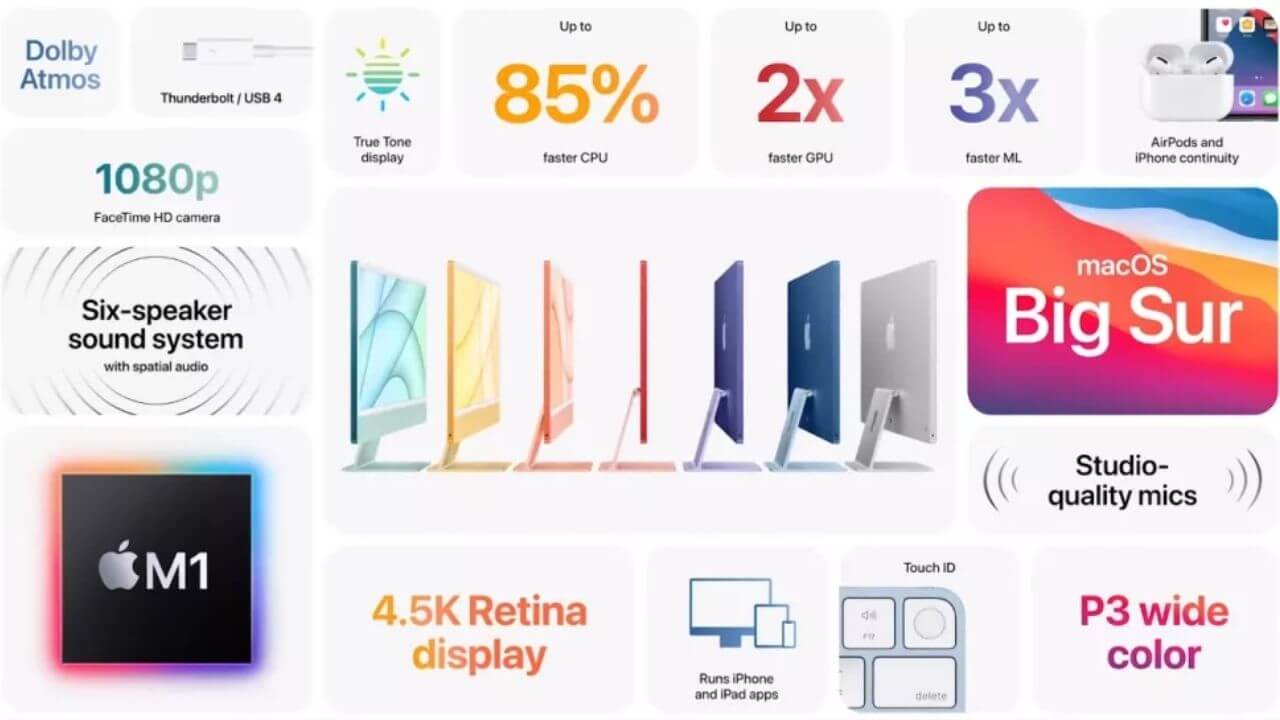 Apple M1 iMac