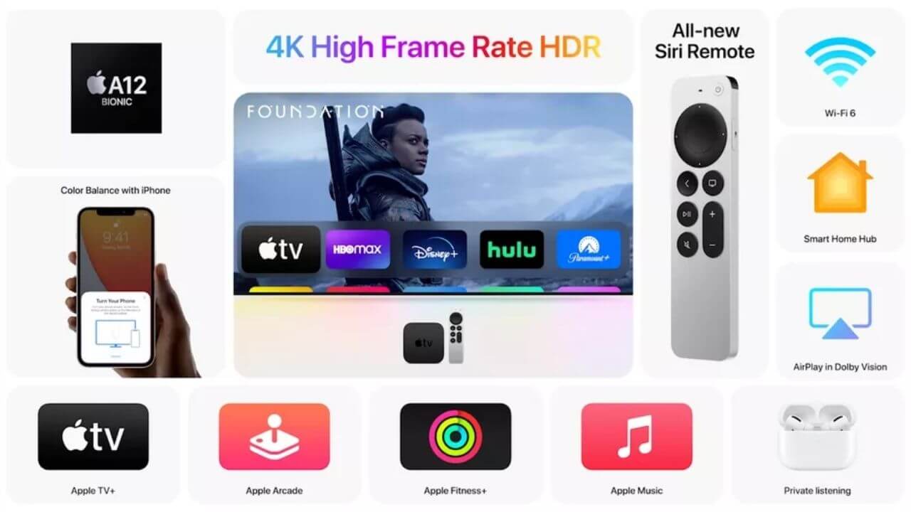Apple TV 4K specs