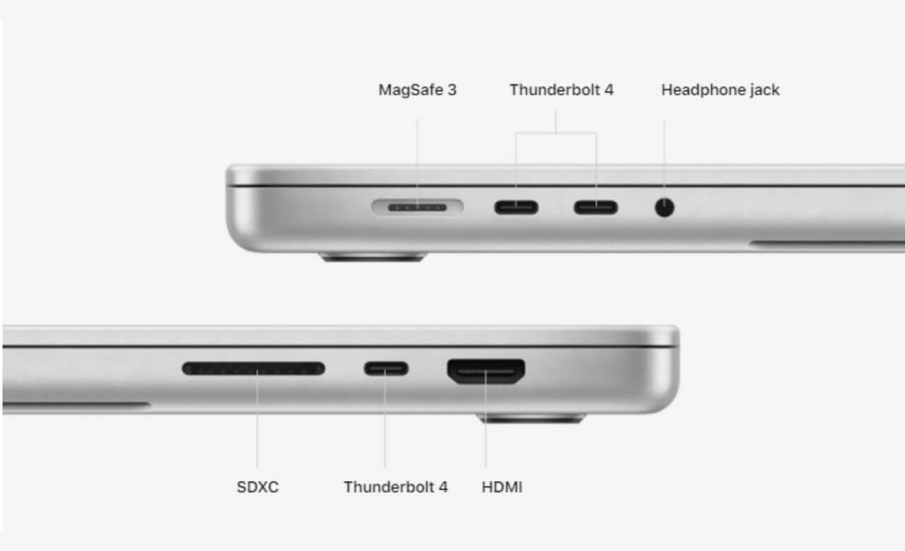 16-inch MacBook Pro Connectivity Ports