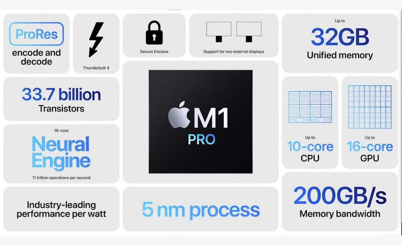 M1 Pro proccesor