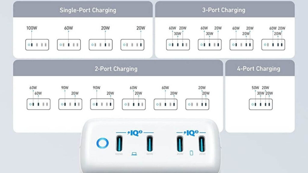 120W Anker 547 charger