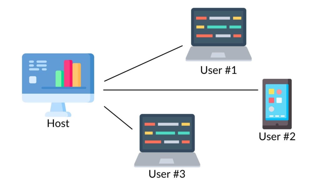 How Collabio works