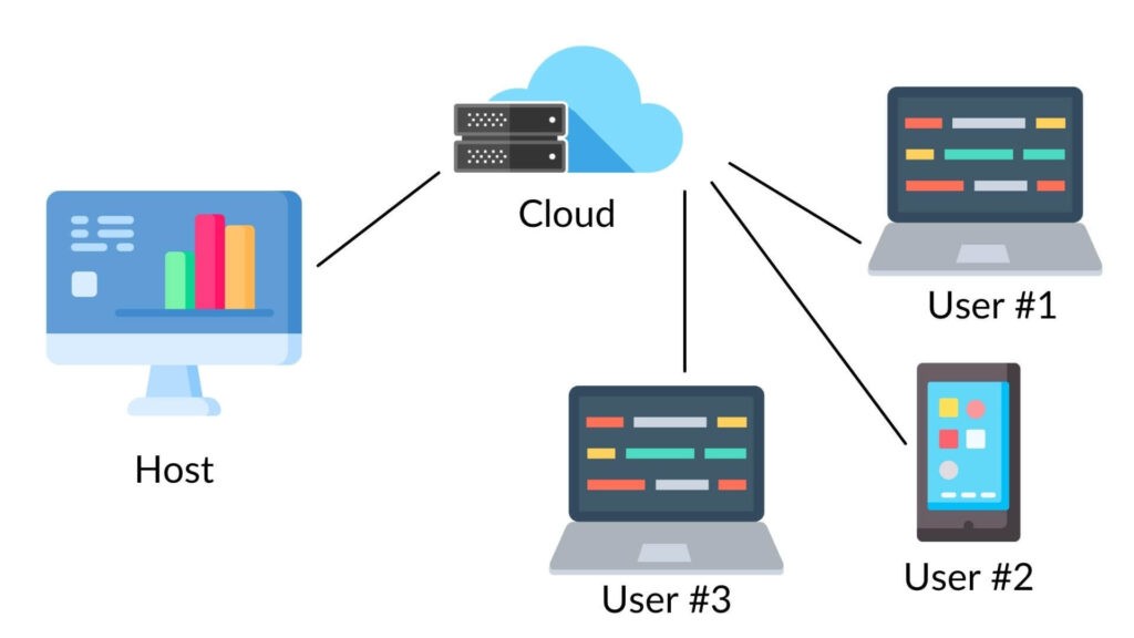 How other collaboration apps work