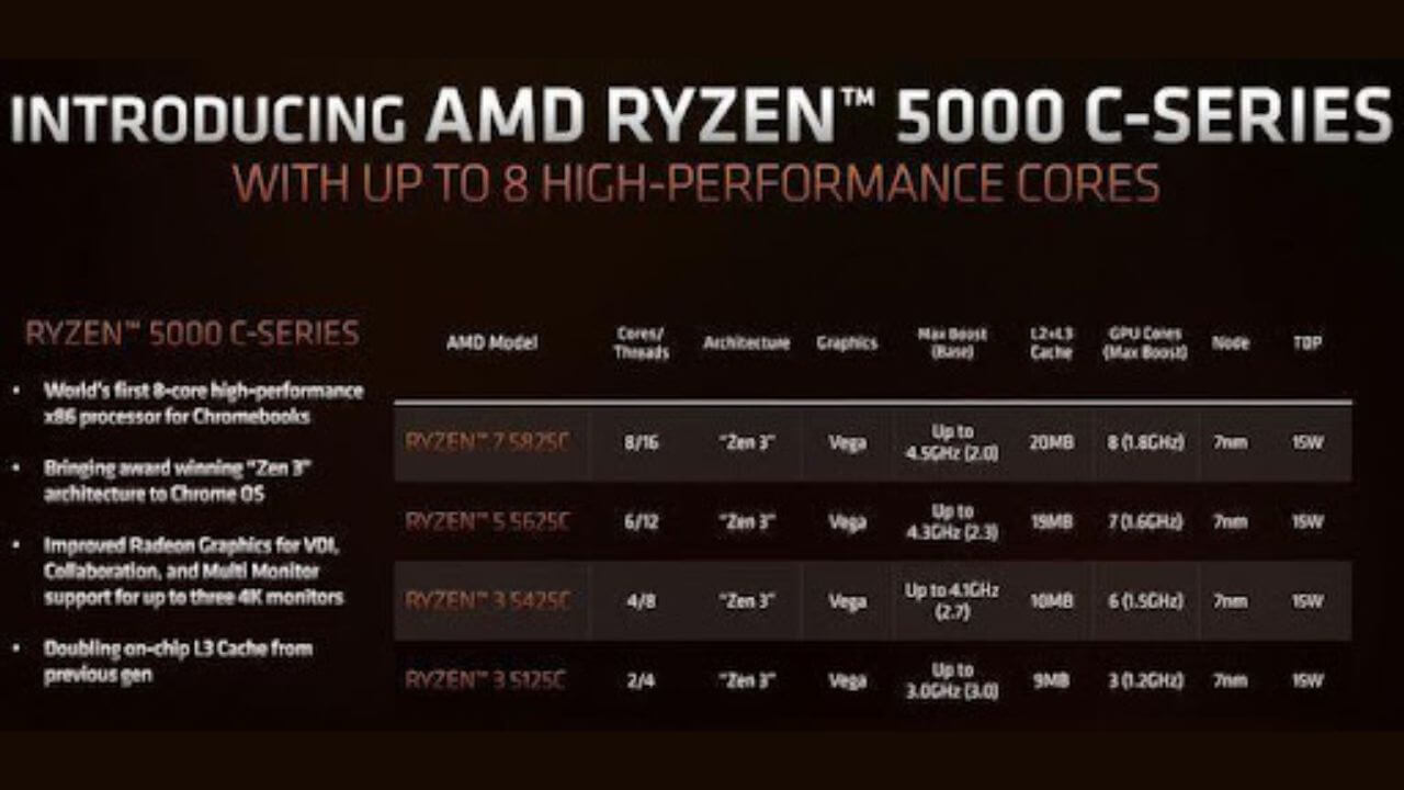 AMD Ryzen 5000 C-series processor specifications