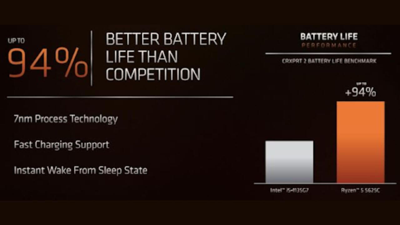 AMD claims crazy battery life on Chromebooks running on Ryzen 5000C-series