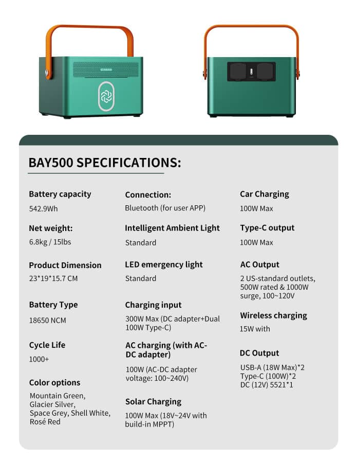 IMMOTOR BAY 500 Portable Power Station Specs