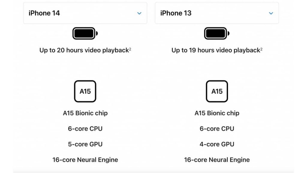 iPhone 14 vs iPhone 13 Battery Comparison