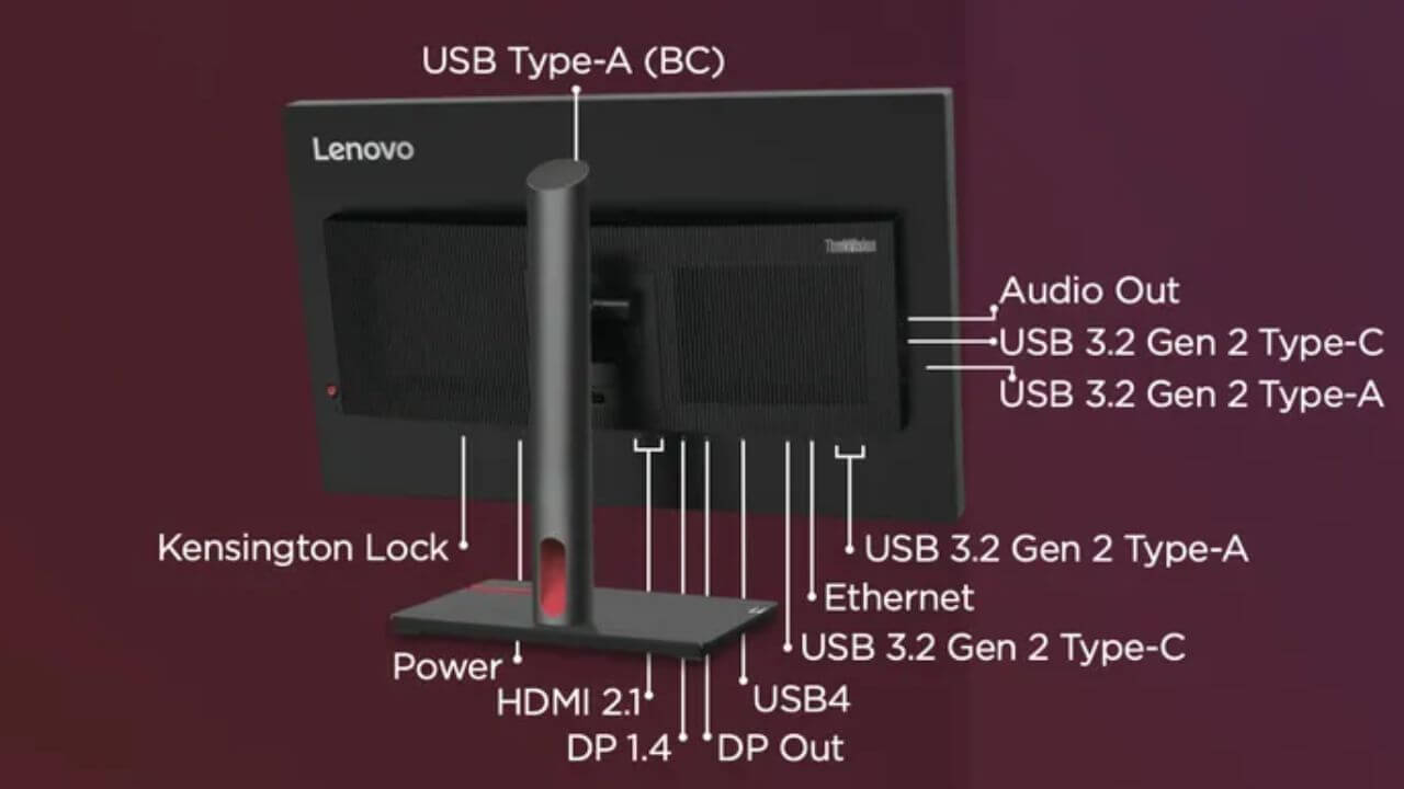 Lenovo ThinkVision Mini LED Monitors Ports