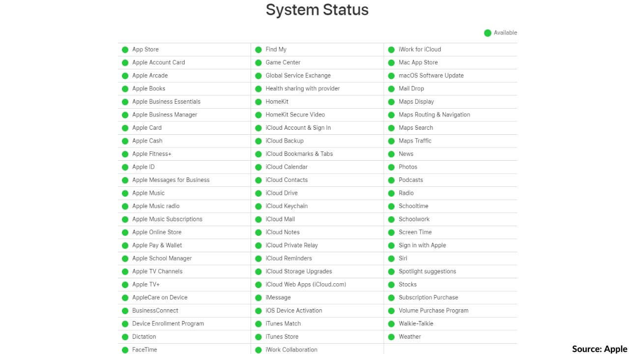 Check Apple System Status