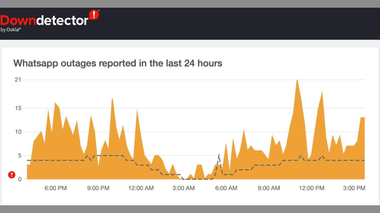 Downdetector website showing possible WhatsApp outage