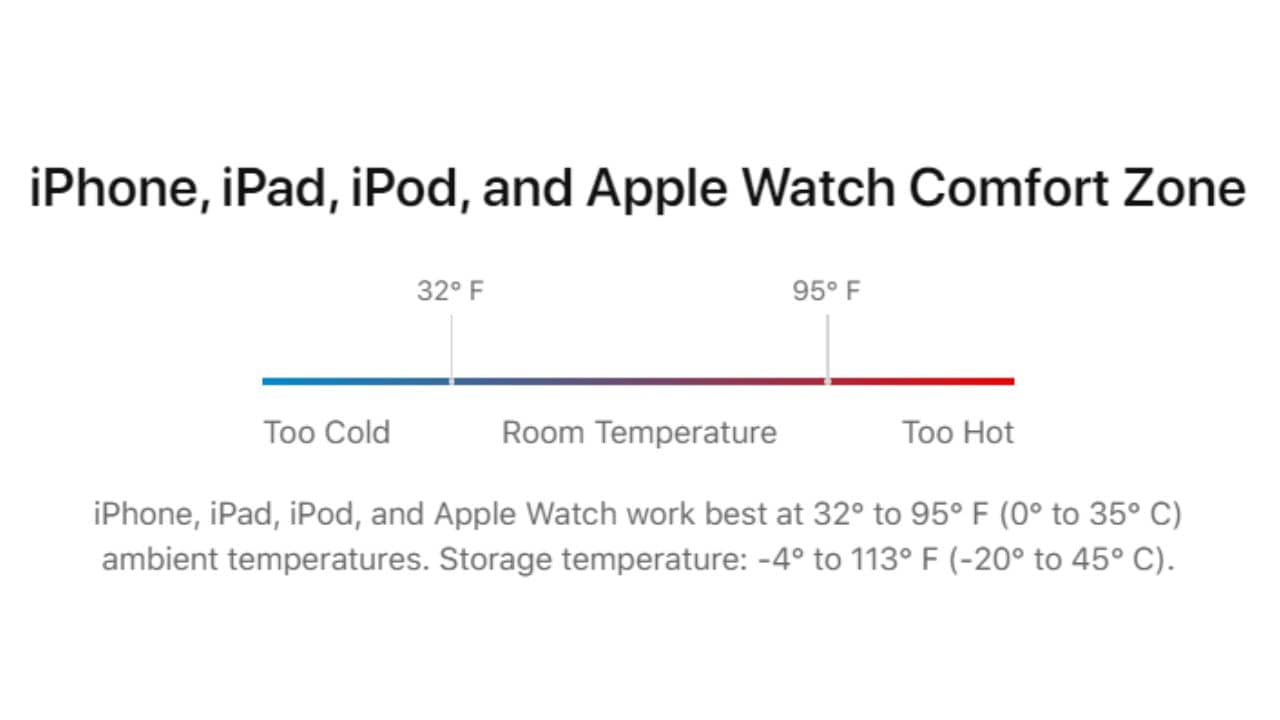 Ideal working temperature for iPhones