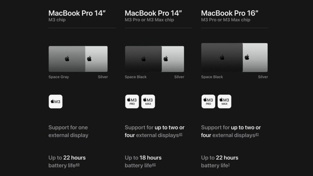 M3 vs M3 Pro and M3 Max MacBook Pro